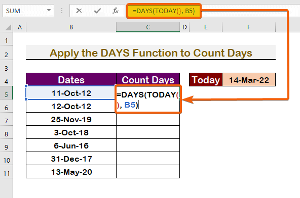 C функции даты